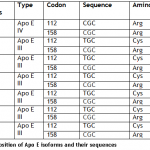 Table 1