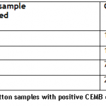 Table 3