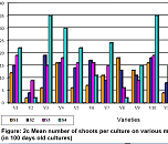 []Figure 2c