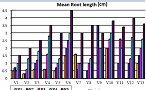 []Figure 3a