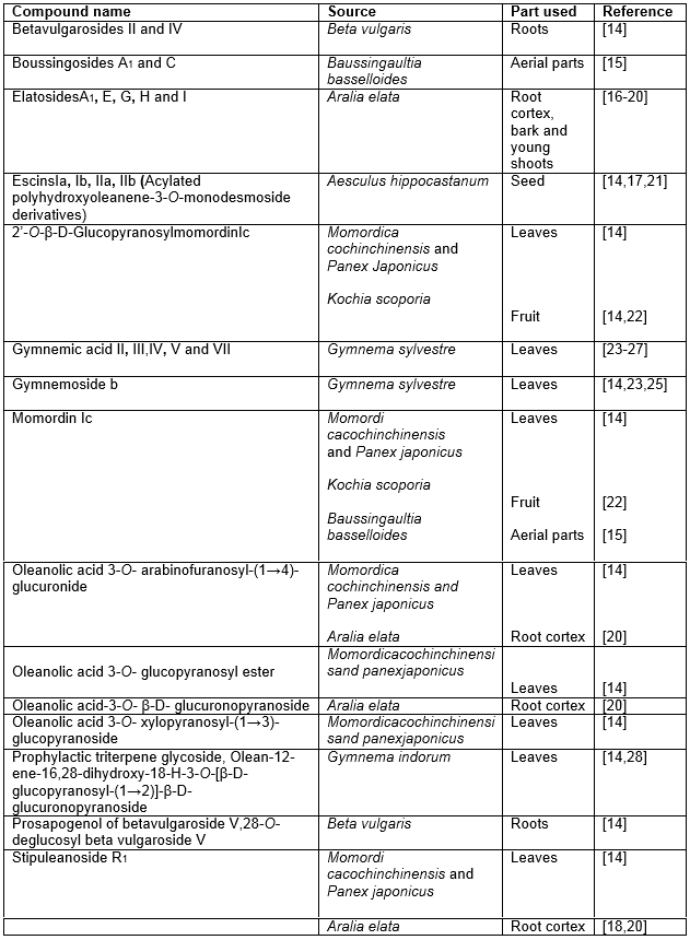 table 2