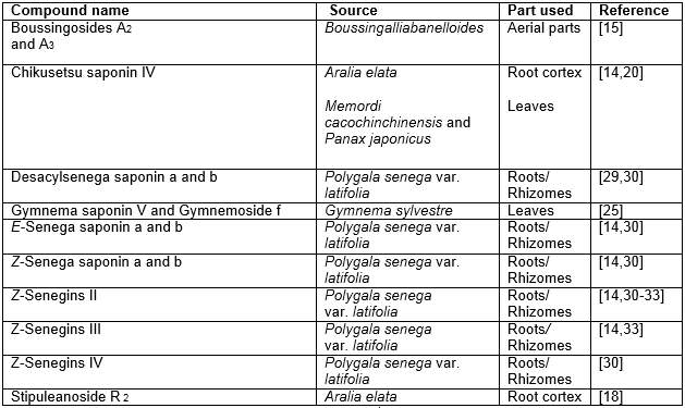 table 3