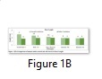 Figure 1B
