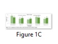 Figure 1C