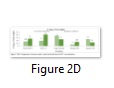 Figure 2D