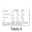 Table 4