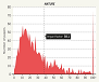 anti impact factor